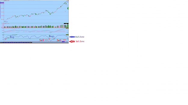 Click to Enlarge

Name: Bull and Bear Zone ( Buy and Sell ).png
Size: 158 KB