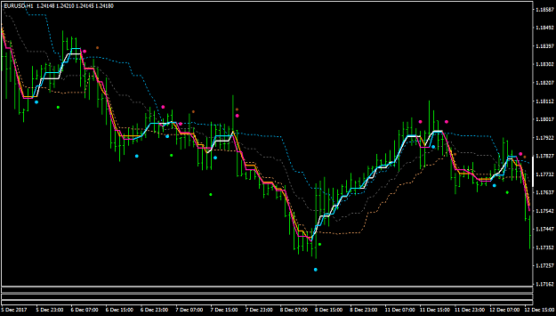 Click to Enlarge

Name: EURUSDH1-alma white orange-other jurik filter.png
Size: 40 KB