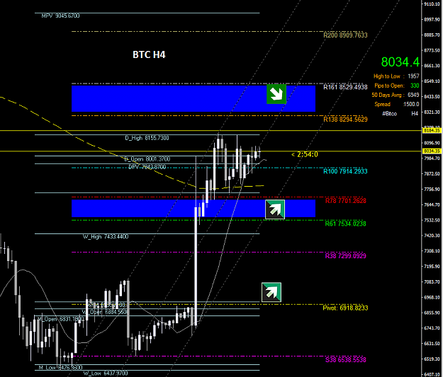 Click to Enlarge

Name: BTC H4.PNG
Size: 55 KB