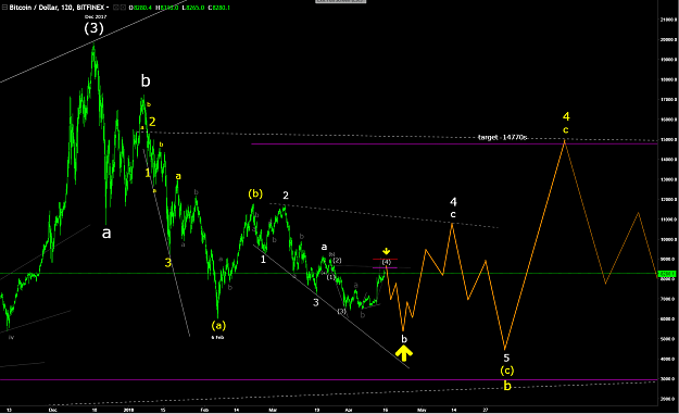 Click to Enlarge

Name: BTCUSD 16Apr18.png
Size: 122 KB