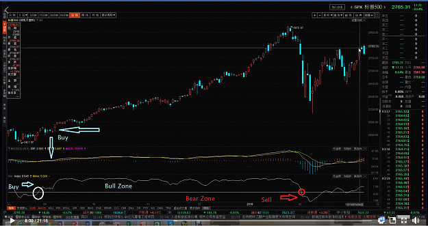 Click to Enlarge

Name: Bull Zone and Bear Zone ( Buy and Sell ).png
Size: 1.1 MB