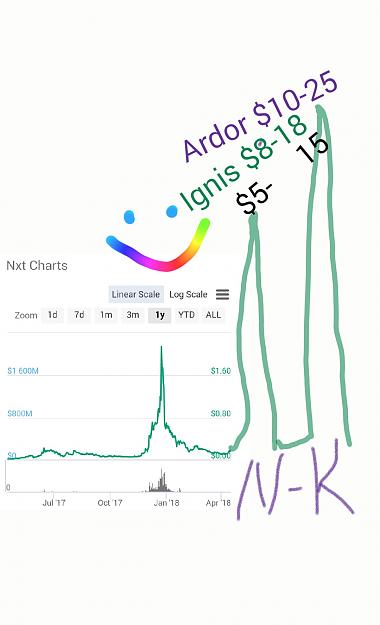 Click to Enlarge

Name: ARDR, ignis up.jpg
Size: 131 KB