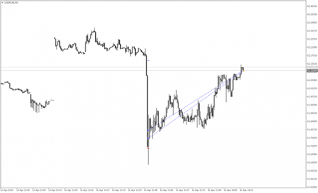 Click to Enlarge

Name: USDRUBM1.png
Size: 27 KB