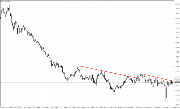 Click to Enlarge

Name: NZDCHFM1.png
Size: 28 KB