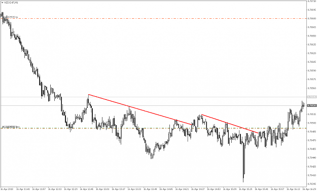 Click to Enlarge

Name: NZDCHFM1.png
Size: 19 KB