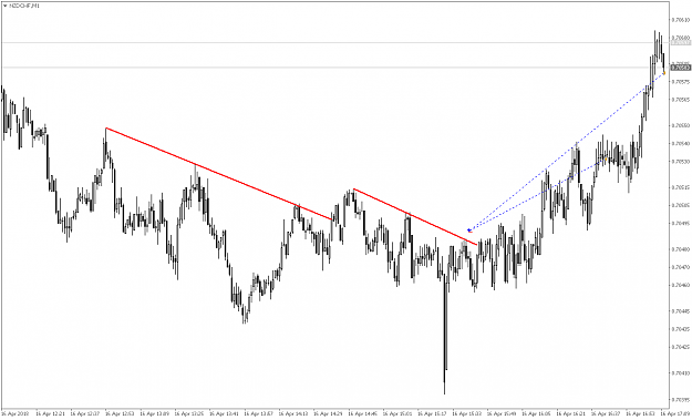 Click to Enlarge

Name: NZDCHFM1.png
Size: 43 KB