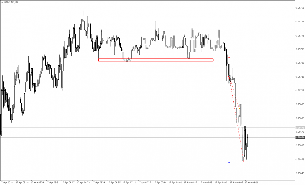 Click to Enlarge

Name: USDCADM1.png
Size: 36 KB