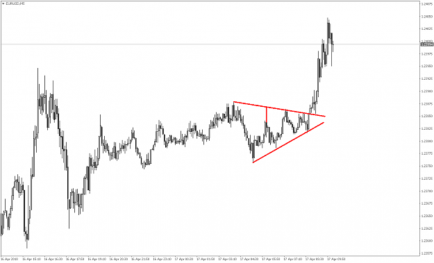 Click to Enlarge

Name: EURUSDM5.png
Size: 36 KB