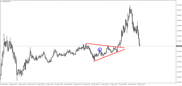 Click to Enlarge

Name: EURUSDM5.png
Size: 27 KB