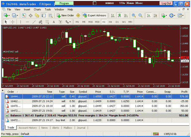 Click to Enlarge

Name: gu charts 21-07-2009.gif
Size: 36 KB