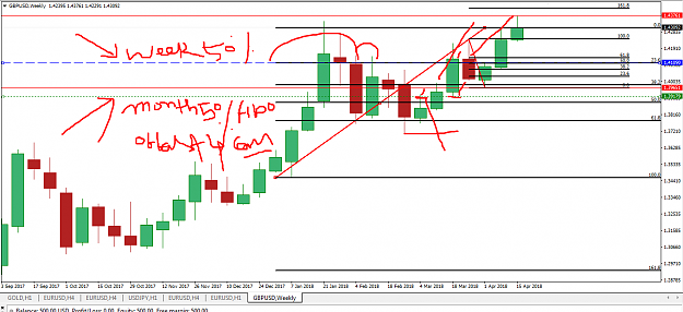 Click to Enlarge

Name: GBP USD MONTH WEEK FIBO 50 PCT.png
Size: 56 KB