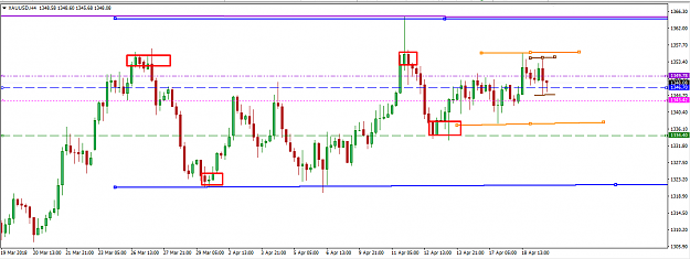Click to Enlarge

Name: 4h  hi low of 4 candle fibo 50 pct clear view1 final.png
Size: 38 KB