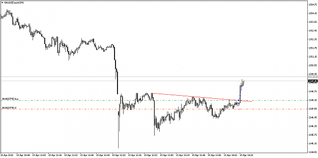 Click to Enlarge

Name: XAUUSDaustdM1.png
Size: 14 KB