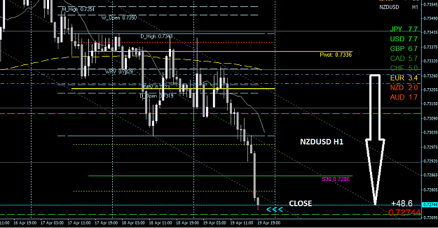 Click to Enlarge

Name: NZDUSD H1.PNG
Size: 37 KB