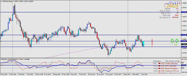 Click to Enlarge

Name: USDCADWeekly.png
Size: 47 KB