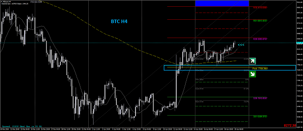 Click to Enlarge

Name: #BitcoinH4.png
Size: 65 KB