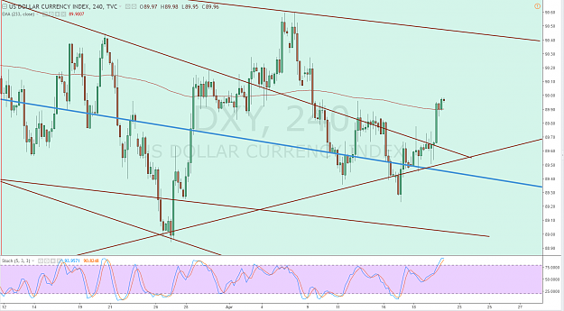Click to Enlarge

Name: dxy 4.20.18.png
Size: 152 KB