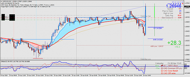 Click to Enlarge

Name: USDCADM15.png
Size: 61 KB