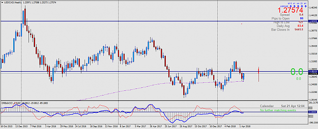 Click to Enlarge

Name: USDCADWeekly.png
Size: 43 KB