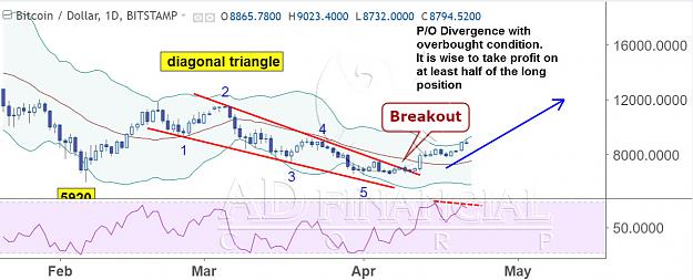 Click to Enlarge

Name: BTCUSD DAILY 9.jpg
Size: 136 KB