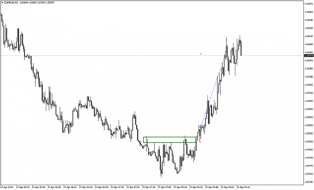 Click to Enlarge

Name: EURAUDM1.png
Size: 36 KB