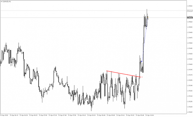 Click to Enlarge

Name: EURNZDM1.png
Size: 40 KB