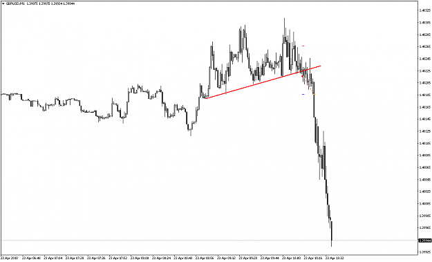Click to Enlarge

Name: GBPUSDM1.png
Size: 31 KB