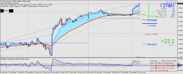 Click to Enlarge

Name: USDCADM15.png
Size: 57 KB
