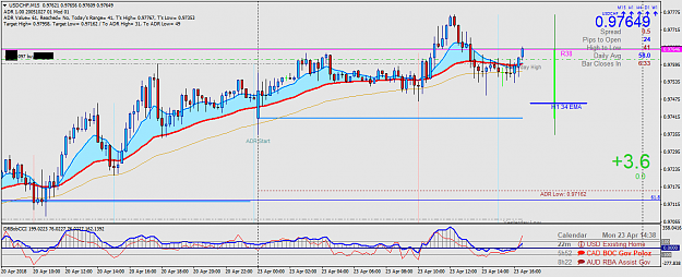 Click to Enlarge

Name: USDCHFM15.png
Size: 59 KB