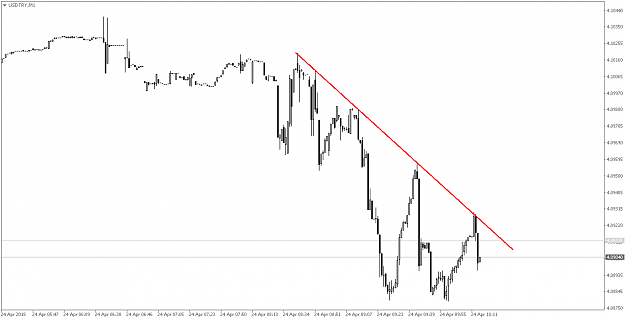 Click to Enlarge

Name: USDTRYM1.png
Size: 25 KB
