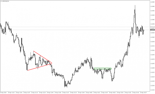 Click to Enlarge

Name: USDSGDM1.png
Size: 35 KB