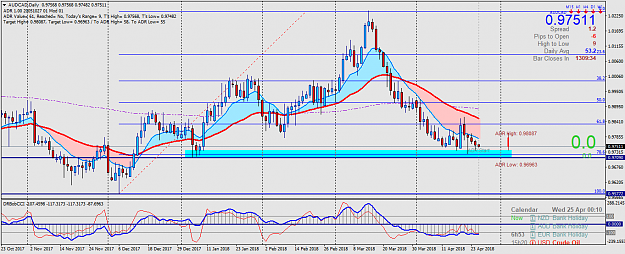 Click to Enlarge

Name: AUDCADDaily.png
Size: 65 KB