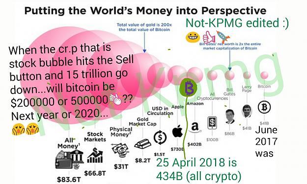 Click to Enlarge

Name: stocks bubble bitcoin up NK.jpg
Size: 307 KB