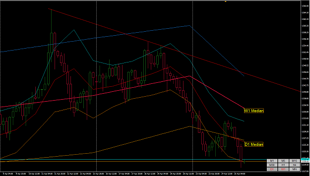 Click to Enlarge

Name: #Gold_D1-W1_channels.png
Size: 108 KB