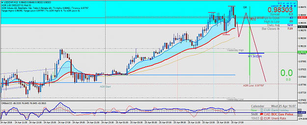 Click to Enlarge

Name: USDCHFM15.png
Size: 60 KB