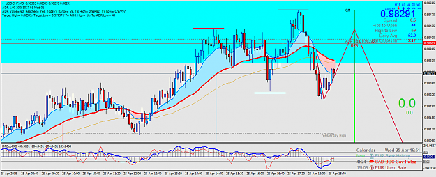 Click to Enlarge

Name: USDCHFM5.png
Size: 63 KB