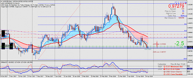 Click to Enlarge

Name: AUDCADDaily.png
Size: 68 KB