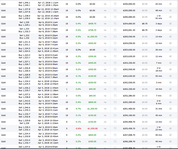 Click to Enlarge

Name: Scammer_closed_trades02.png
Size: 287 KB
