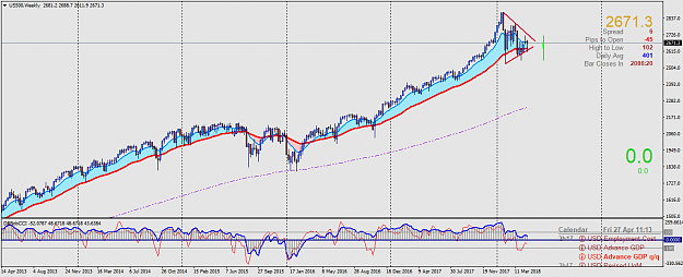 Click to Enlarge

Name: US500Weekly.png
Size: 53 KB