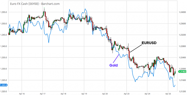 Click to Enlarge

Name: Gold vs.EURUSD-26.4.18.png
Size: 102 KB