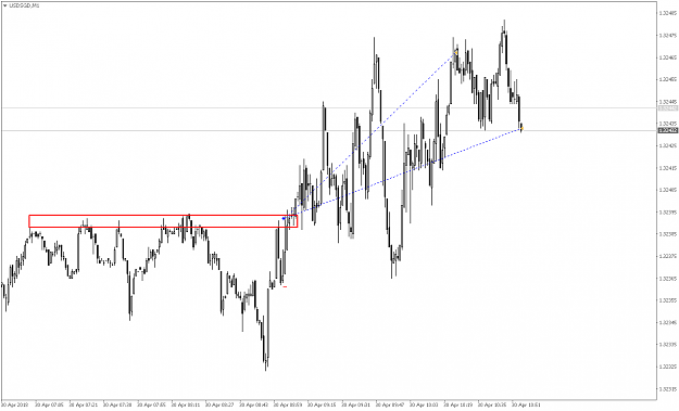 Click to Enlarge

Name: USDSGDM1.png
Size: 40 KB