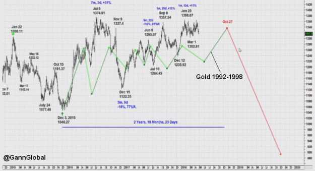 Click to Enlarge

Name: Gold-1992-1998.gif
Size: 59 KB