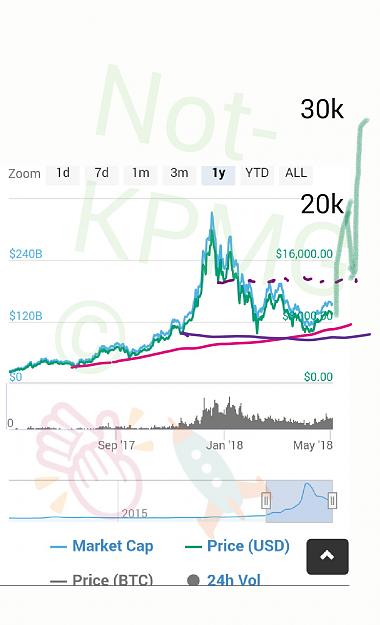 Click to Enlarge

Name: Bitcoin 9000 to 30k NK.jpg
Size: 165 KB