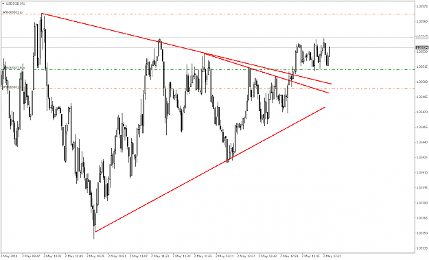Click to Enlarge

Name: USDSGDM1.png
Size: 21 KB