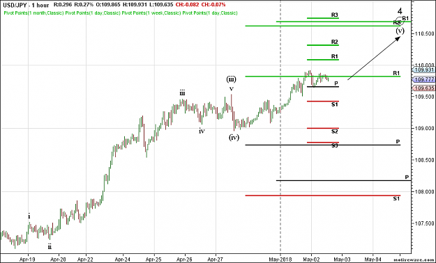Click to Enlarge

Name: USDJPY - Primary Analysis - May-02 NY (1 hour).png
Size: 31 KB