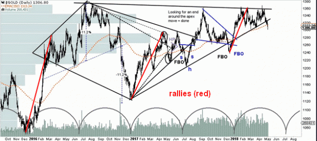 Click to Enlarge

Name: Gold(D)-2.5.18.gif
Size: 48 KB