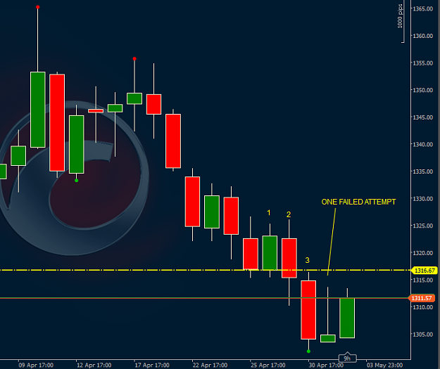 Click to Enlarge

Name: GOLDDAILY.png
Size: 76 KB