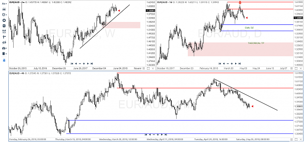 Click to Enlarge

Name: EURAUD_SHort.png
Size: 174 KB