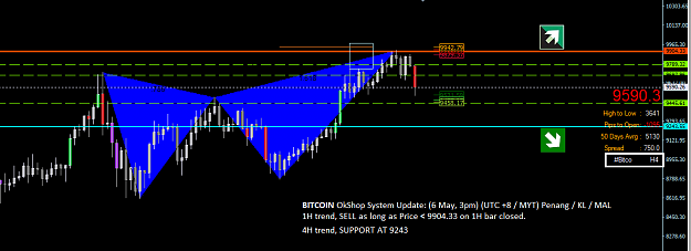 Click to Enlarge

Name: BTC H4.PNG
Size: 38 KB