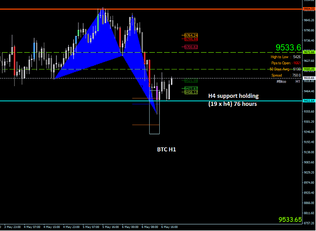 Click to Enlarge

Name: btc h1.PNG
Size: 36 KB